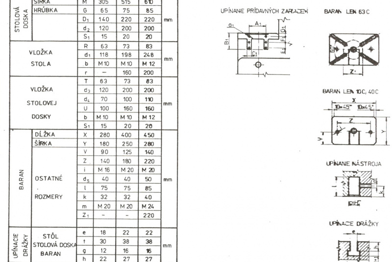 Technické parametre / LEN 10,40,63 - foto Technické parametre / LEN 10,40,63 - foto