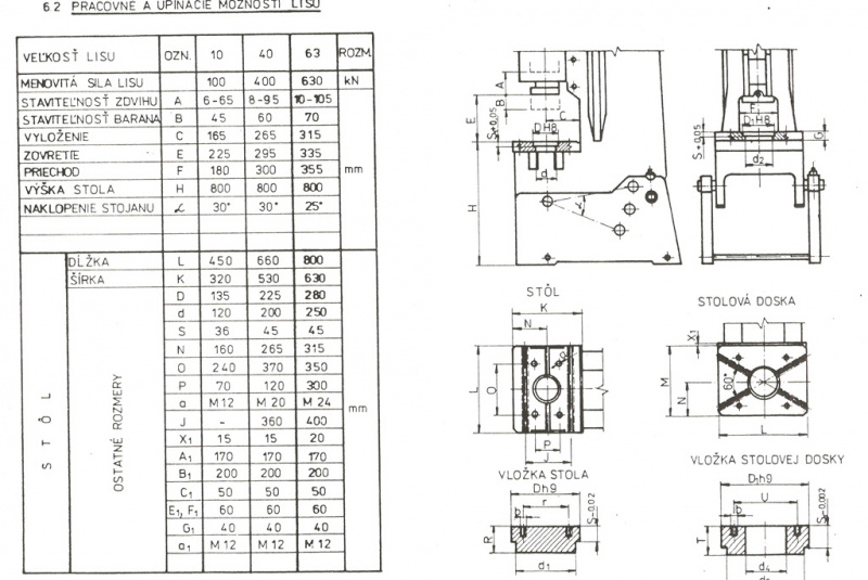 Technické parametre / LEN 10,40,63 - foto Technické parametre / LEN 10,40,63 - foto